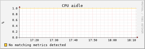 uct2-s48.mwt2.org cpu_aidle