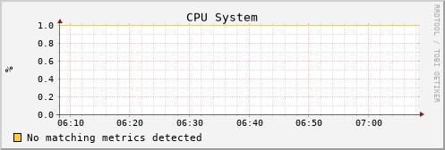 xcache03.uc.mwt2.org cpu_system