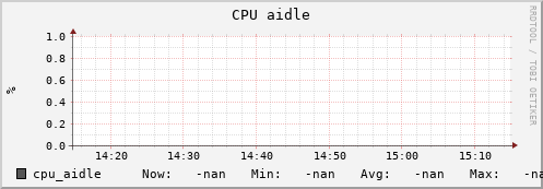 uct2-c217.mwt2.org cpu_aidle