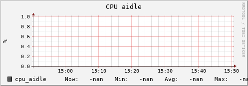 uct2-c218.mwt2.org cpu_aidle