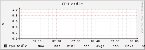 uct2-c220.mwt2.org cpu_aidle