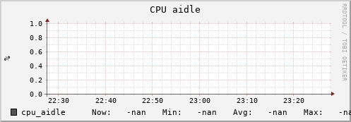 uct2-c222.mwt2.org cpu_aidle