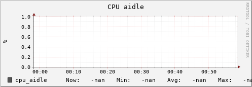 uct2-c224.mwt2.org cpu_aidle