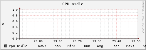 uct2-c226.mwt2.org cpu_aidle