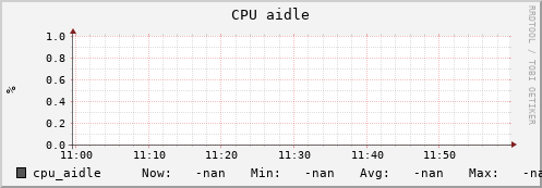uct2-c227.mwt2.org cpu_aidle