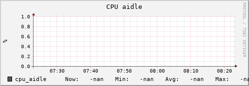 uct2-c228.mwt2.org cpu_aidle