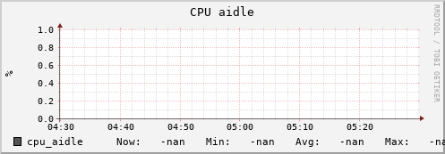 uct2-c229.mwt2.org cpu_aidle