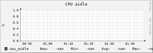 uct2-c231.mwt2.org cpu_aidle