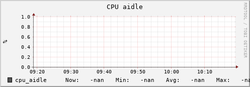 uct2-c233.mwt2.org cpu_aidle