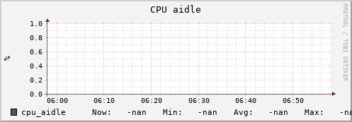 uct2-c236.mwt2.org cpu_aidle