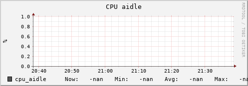 uct2-c238.mwt2.org cpu_aidle
