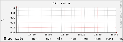 uct2-c239.mwt2.org cpu_aidle