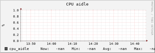 uct2-c241.mwt2.org cpu_aidle