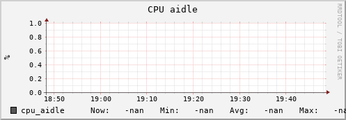 uct2-c242.mwt2.org cpu_aidle