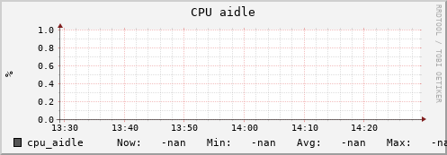 uct2-c244.mwt2.org cpu_aidle