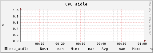 uct2-c245.mwt2.org cpu_aidle