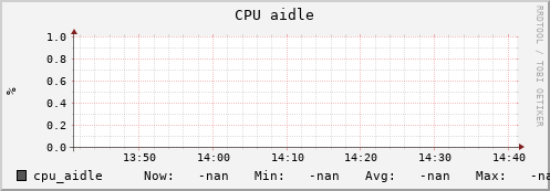 uct2-c248.mwt2.org cpu_aidle