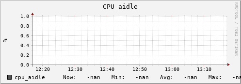uct2-c249.mwt2.org cpu_aidle