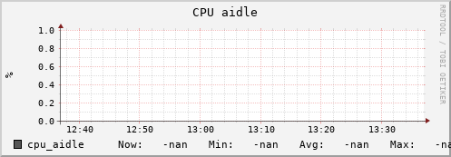 uct2-c249.mwt2.org cpu_aidle