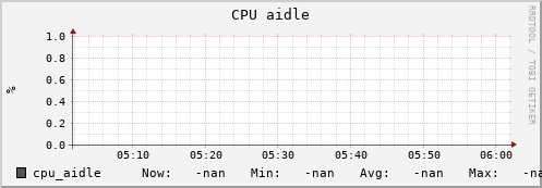uct2-c251.mwt2.org cpu_aidle