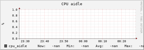 uct2-c251.mwt2.org cpu_aidle