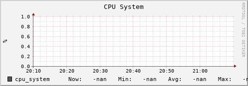uct2-c257.mwt2.org cpu_system