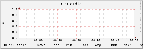 uct2-c258.mwt2.org cpu_aidle