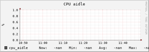uct2-c260.mwt2.org cpu_aidle