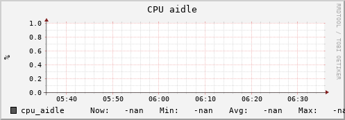 uct2-c261.mwt2.org cpu_aidle