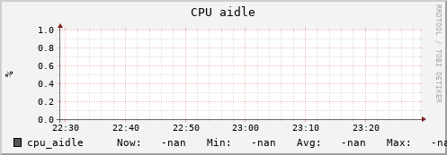 uct2-c261.mwt2.org cpu_aidle