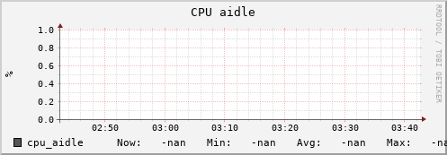 uct2-c264.mwt2.org cpu_aidle