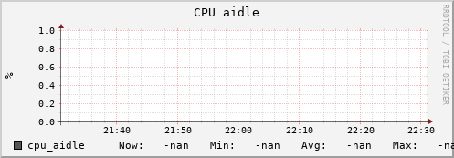 uct2-c265.mwt2.org cpu_aidle