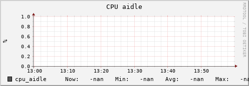 uct2-c267.mwt2.org cpu_aidle