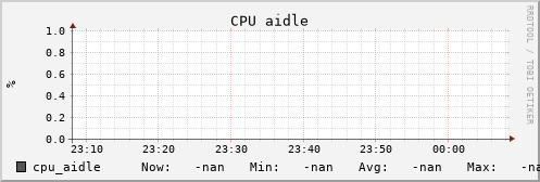 uct2-c270.mwt2.org cpu_aidle