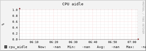 uct2-c272.mwt2.org cpu_aidle