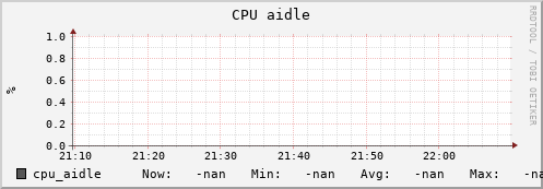 uct2-c274.mwt2.org cpu_aidle
