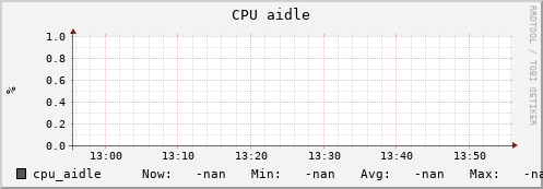 uct2-c289.mwt2.org cpu_aidle
