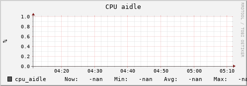 uct2-c292.mwt2.org cpu_aidle