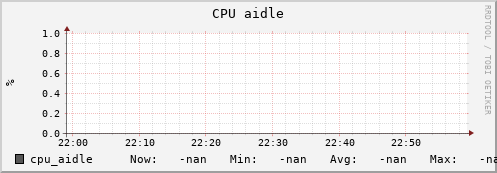 uct2-c298.mwt2.org cpu_aidle