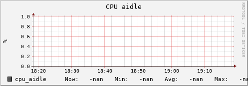 uct2-c301.mwt2.org cpu_aidle