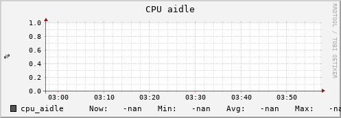 uct2-c304.mwt2.org cpu_aidle