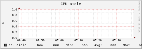 uct2-c307.mwt2.org cpu_aidle