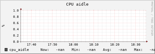 uct2-c309.mwt2.org cpu_aidle
