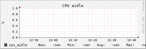 uct2-c310.mwt2.org cpu_aidle