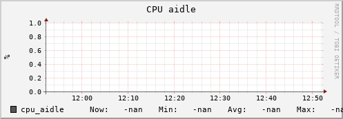 uct2-c311.mwt2.org cpu_aidle