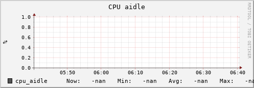 uct2-c313.mwt2.org cpu_aidle