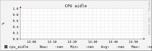 uct2-c314.mwt2.org cpu_aidle