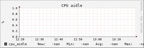 uct2-c317.mwt2.org cpu_aidle