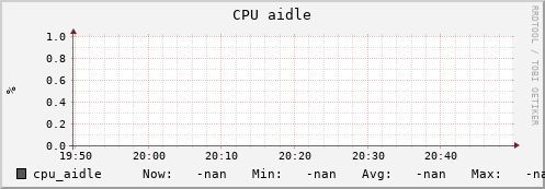 uct2-c319.mwt2.org cpu_aidle