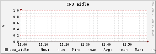 uct2-c324.mwt2.org cpu_aidle